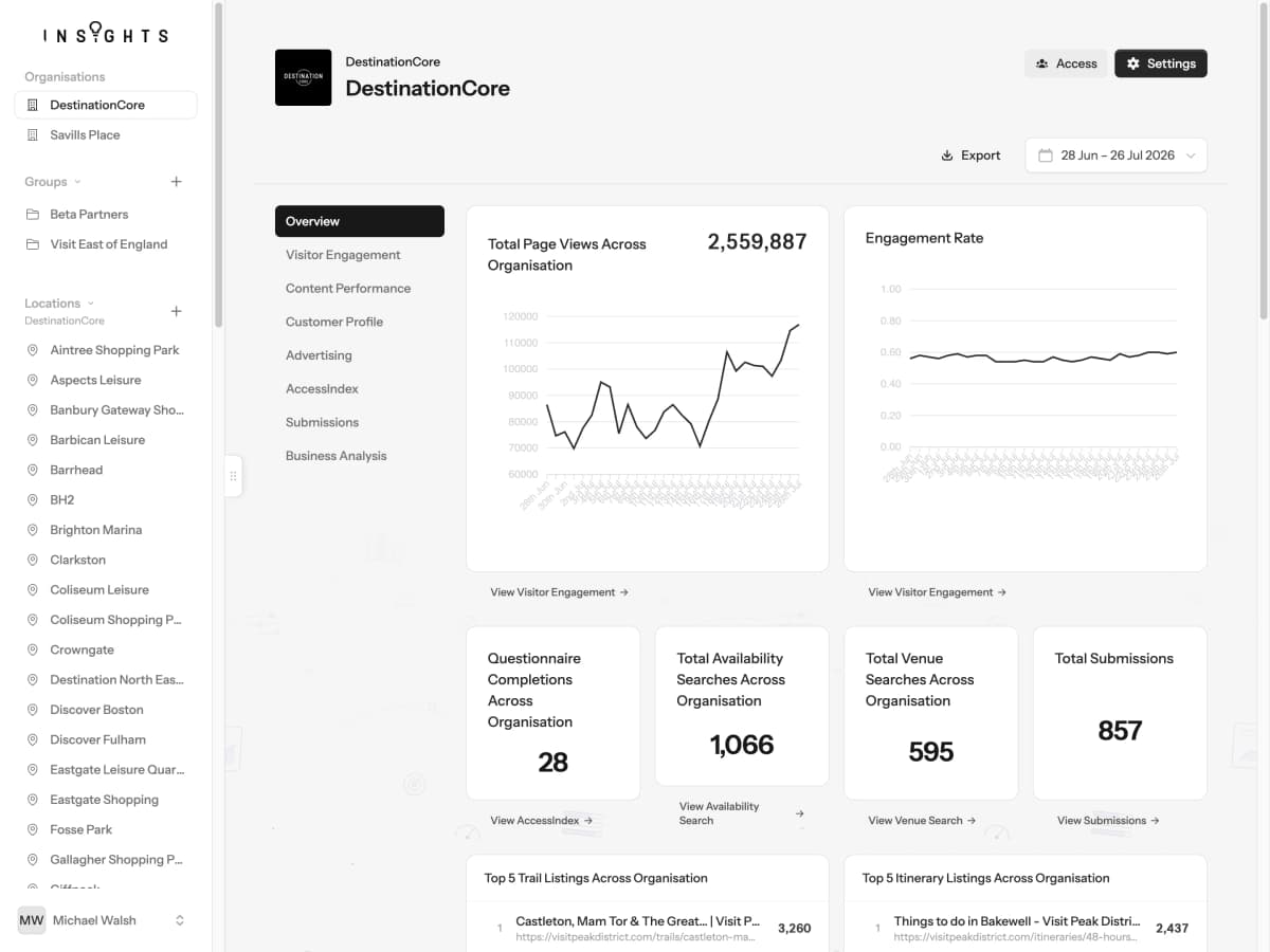 DestinationCore Insights
