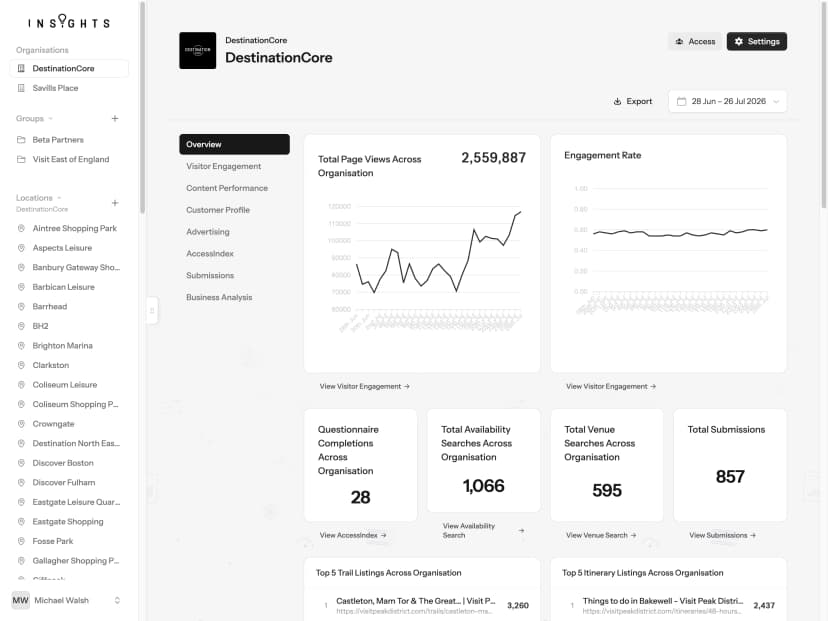 DestinationCore Insights
