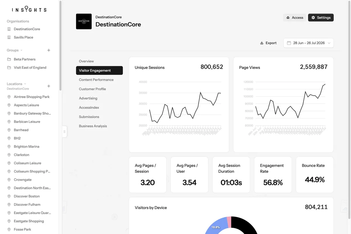 DestinationCore Insights
